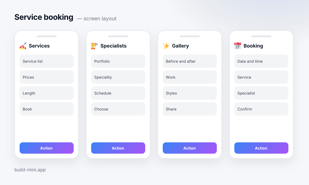 A layout of the four screens in the Service booking template: what is on each and which blocks make it up