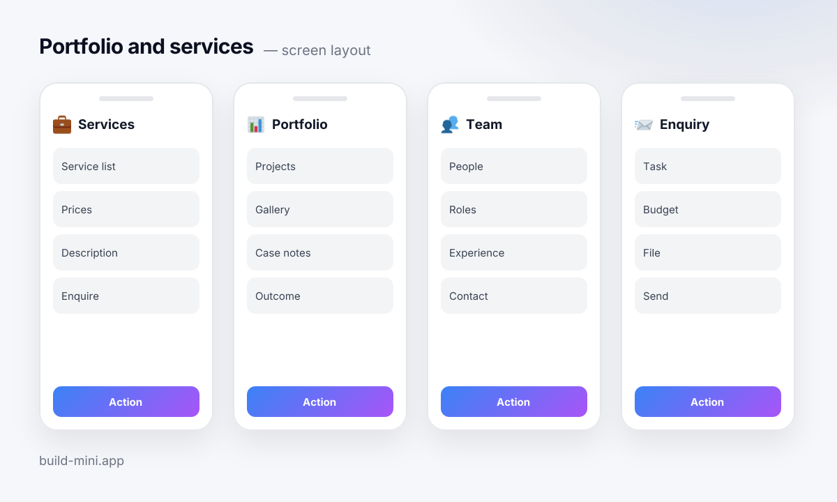 A layout of the four screens in the Portfolio and services template: what is on each and which blocks make it up