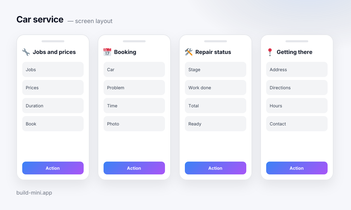 A layout of the four screens in the Car service template: what is on each and which blocks make it up