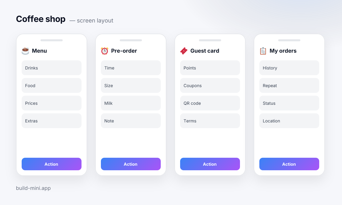 A layout of the four screens in the Coffee shop template: what is on each and which blocks make it up