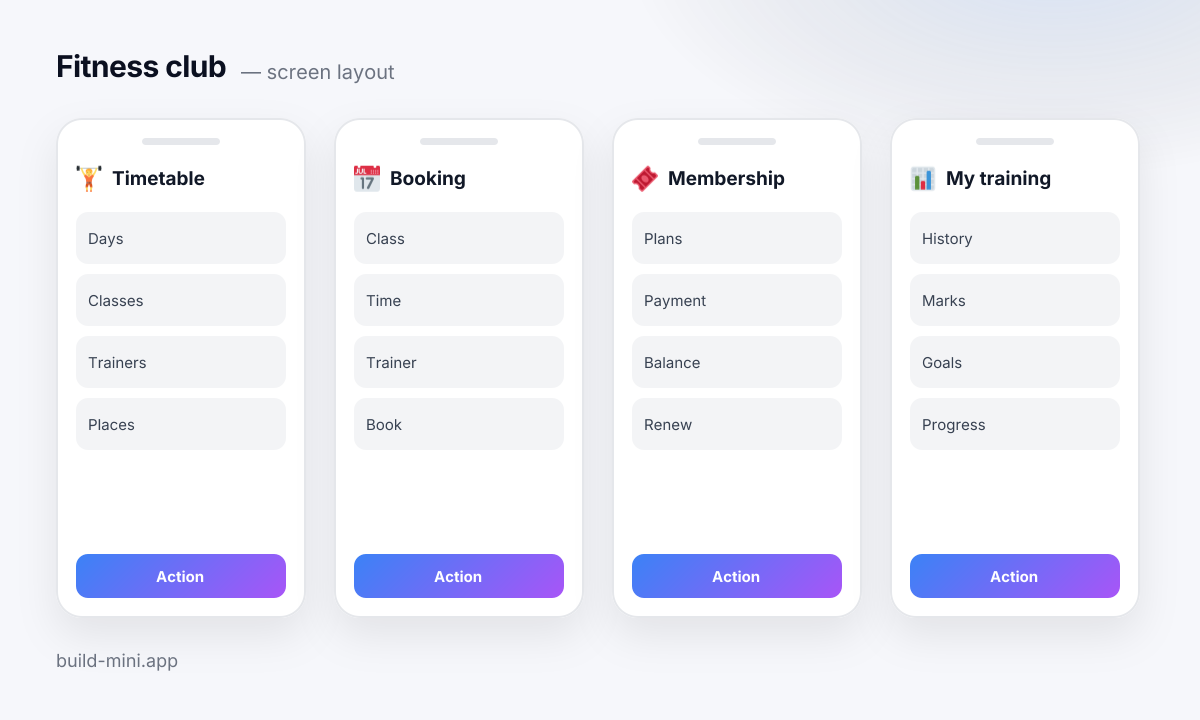 A layout of the four screens in the Fitness club template: what is on each and which blocks make it up