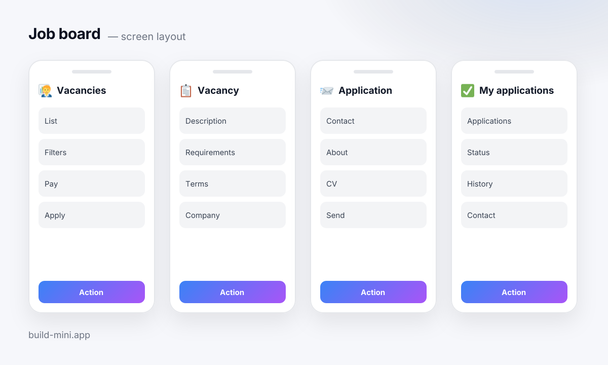 A layout of the four screens in the Job board template: what is on each and which blocks make it up