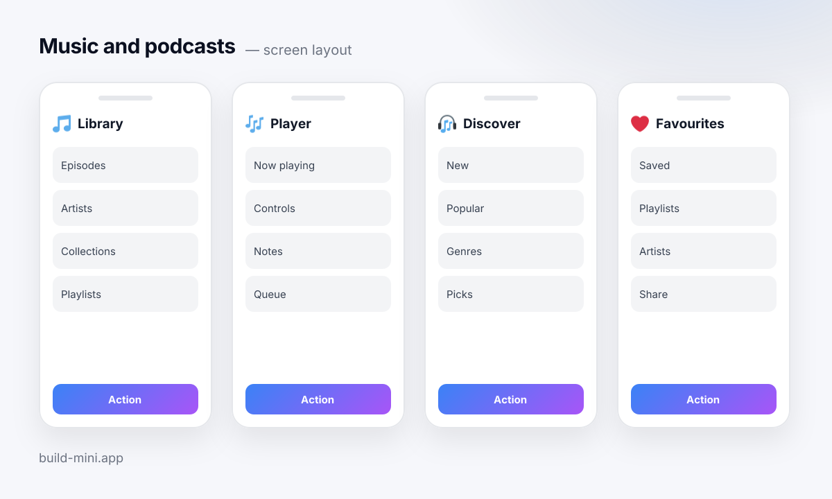 A layout of the four screens in the Music and podcasts template: what is on each and which blocks make it up