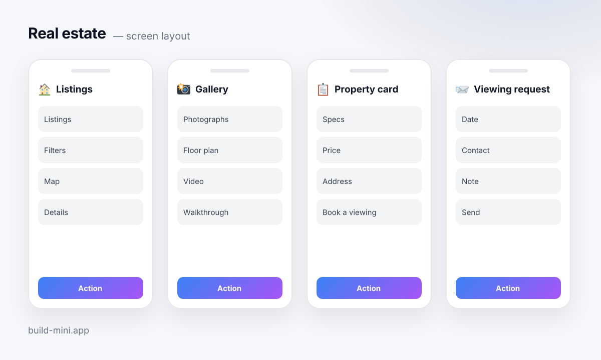 A layout of the four screens in the Real estate template: what is on each and which blocks make it up