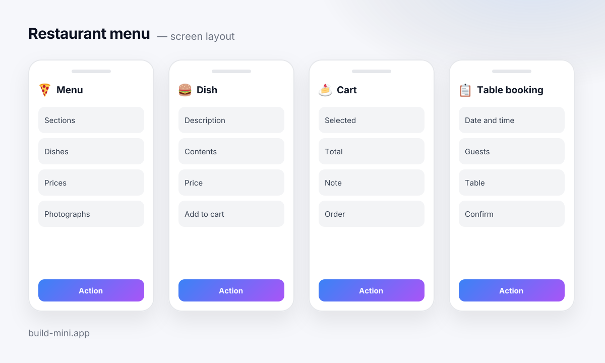 A layout of the four screens in the Restaurant menu template: what is on each and which blocks make it up
