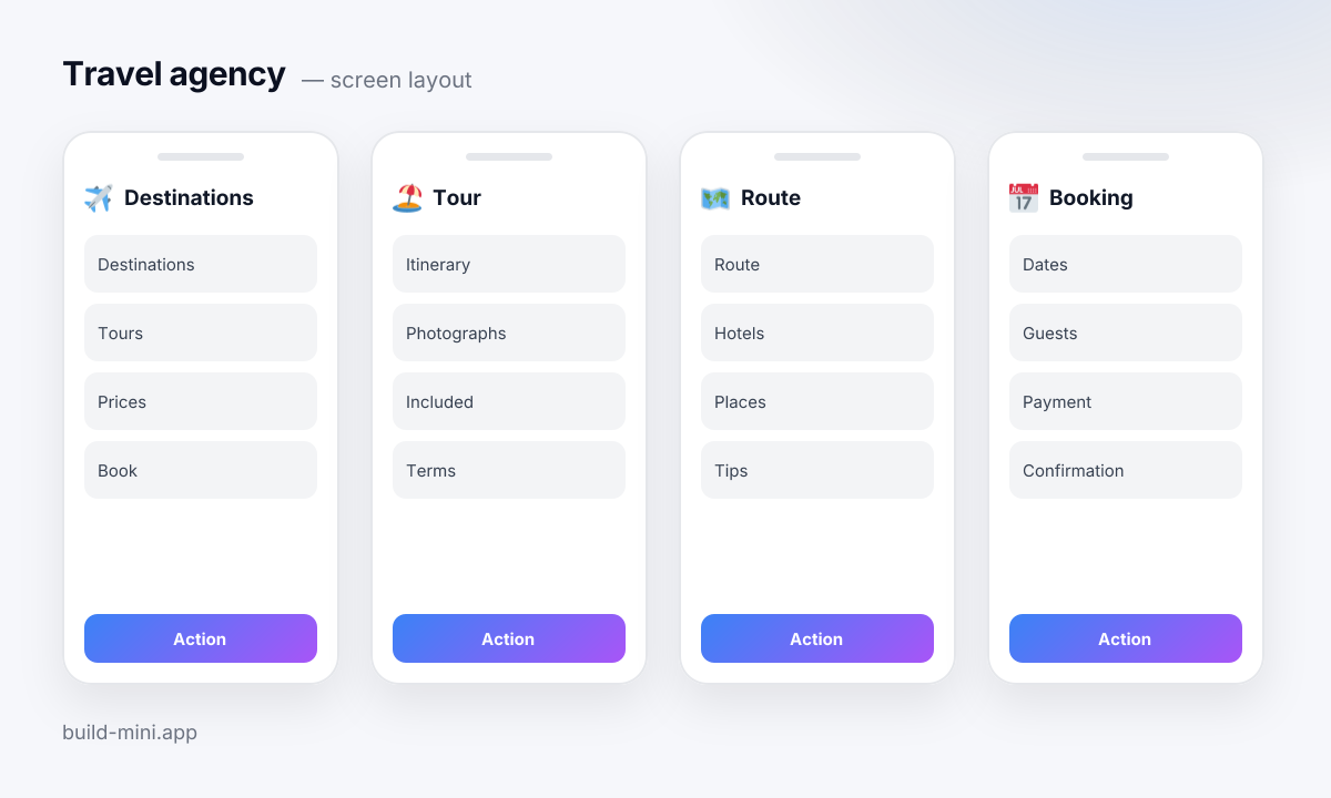 A layout of the four screens in the Travel agency template: what is on each and which blocks make it up